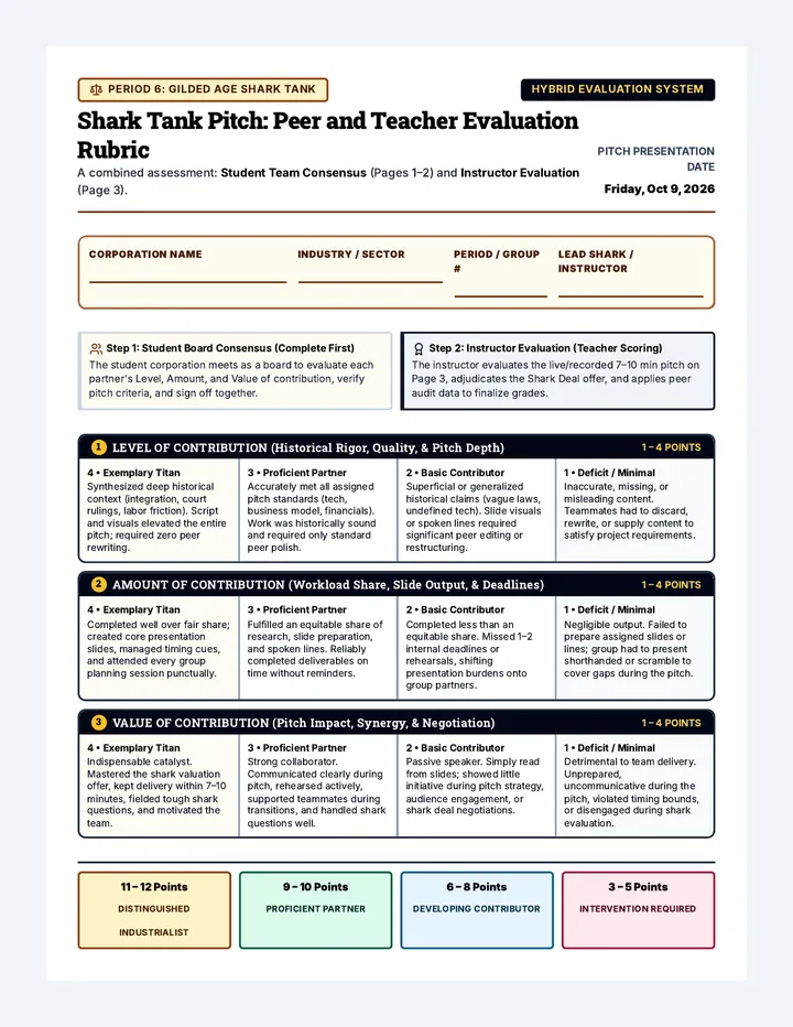 Gilded Shark Peer Rubric