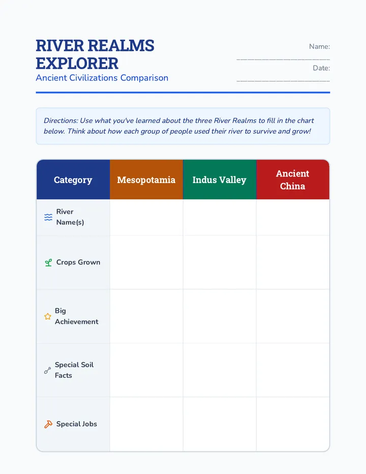 River Realms Comparison Organizer