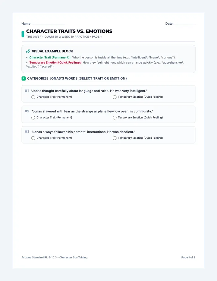 Giver Character Worksheet