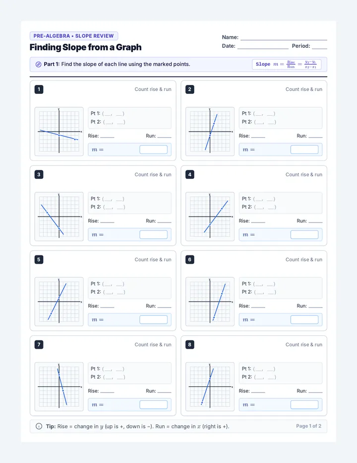 Slope Review Practice Worksheet