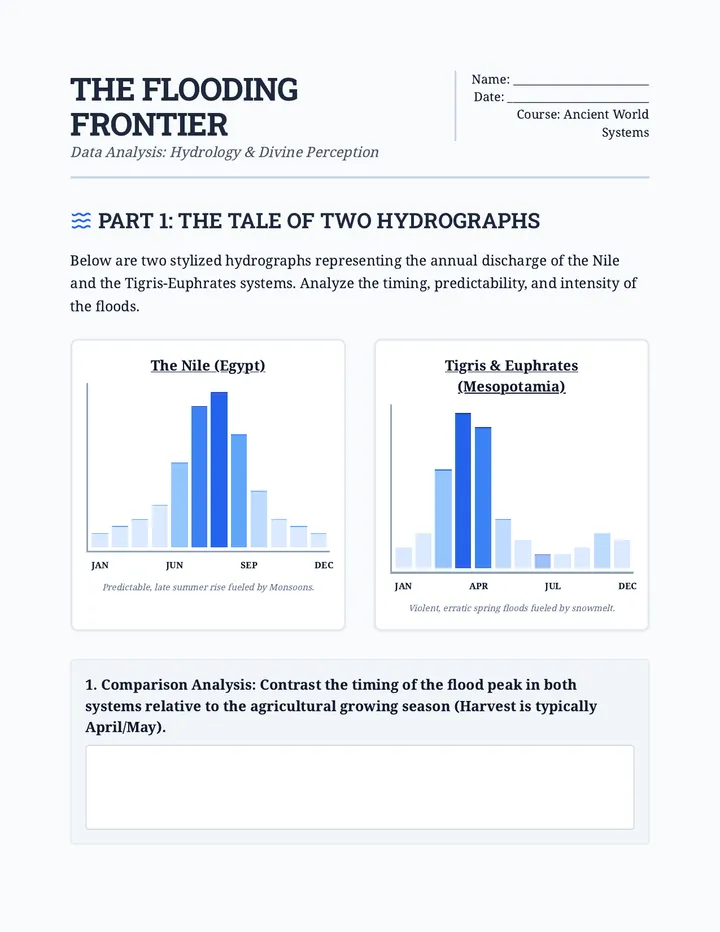 Flooding Frontier Worksheet