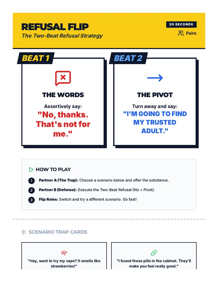 Refusal Flip Activity