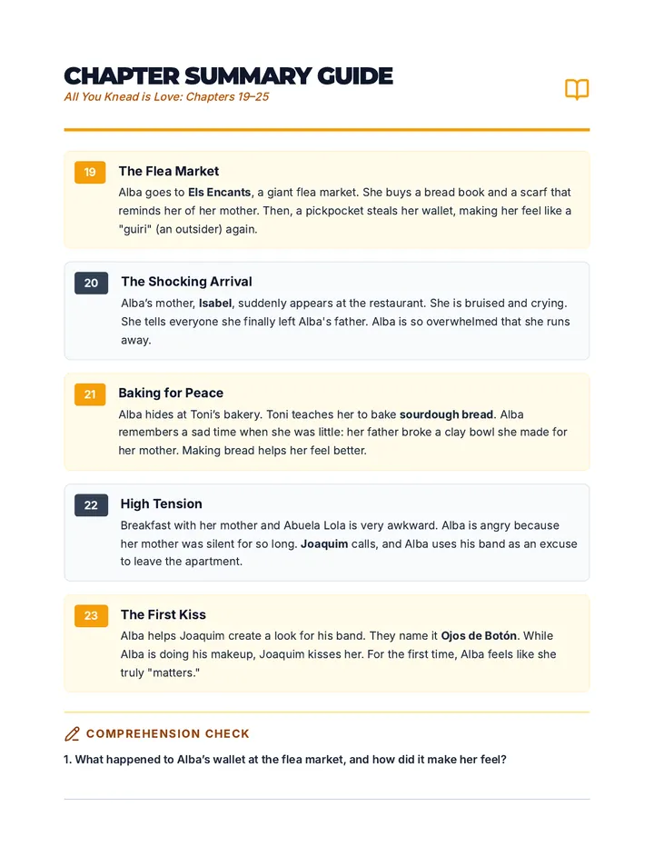 All You Knead Summary Guide