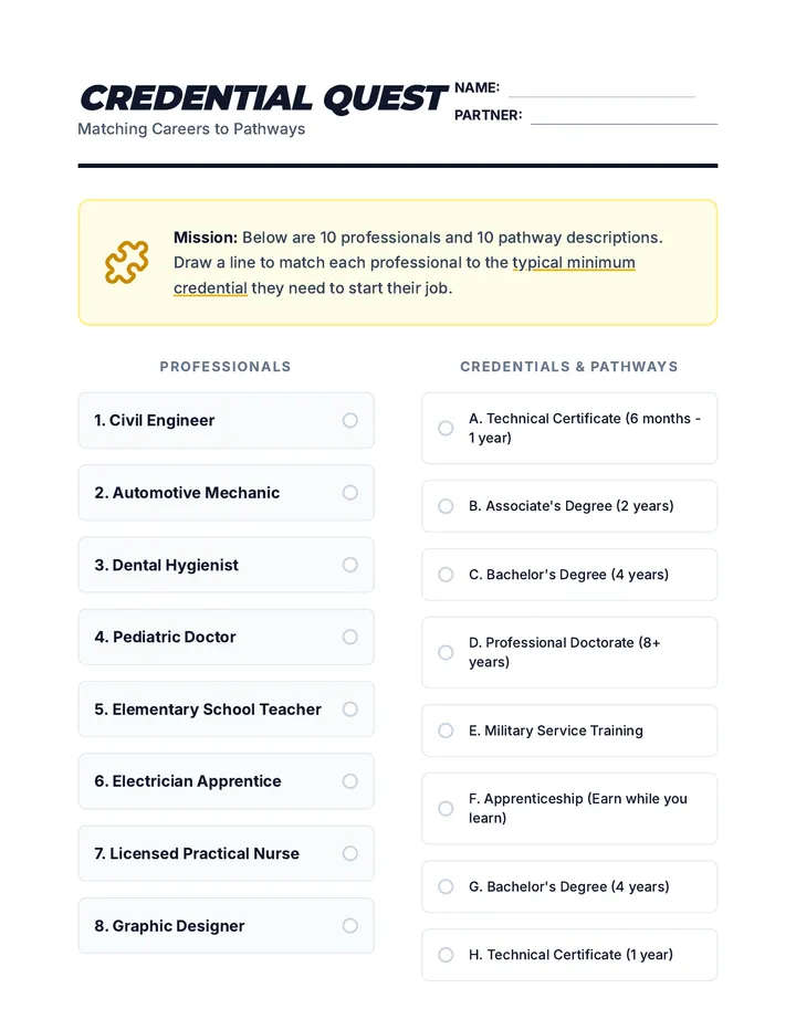 Credential Quest Worksheet