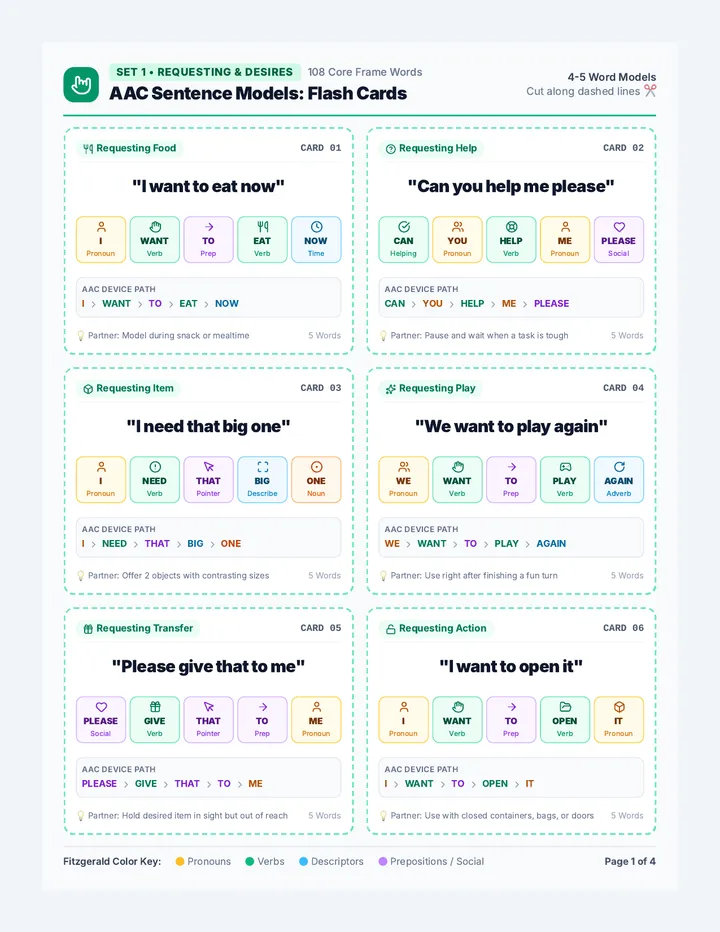 Core AAC Flash Cards