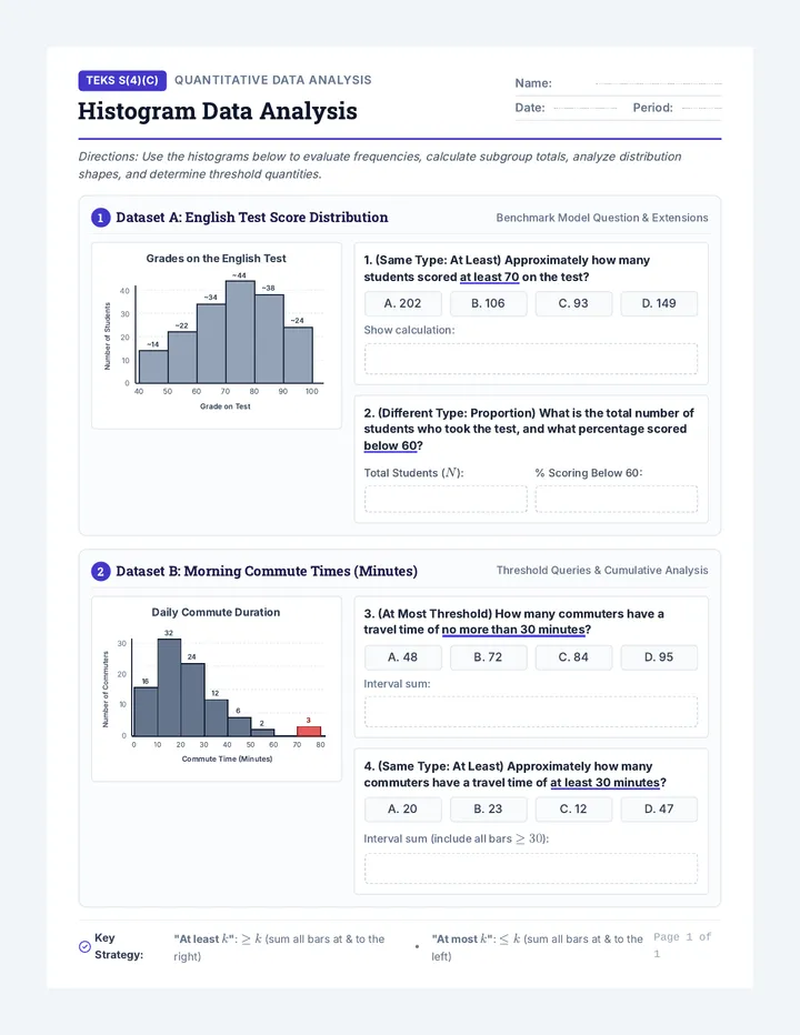 Histogram Analysis Worksheet