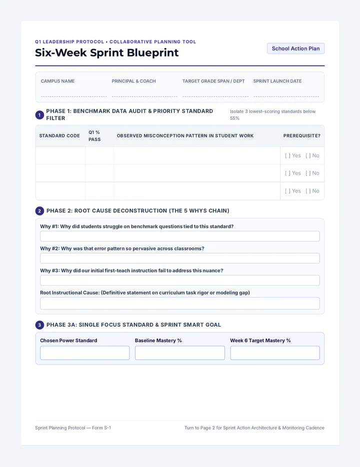 Sprint Blueprint Activity