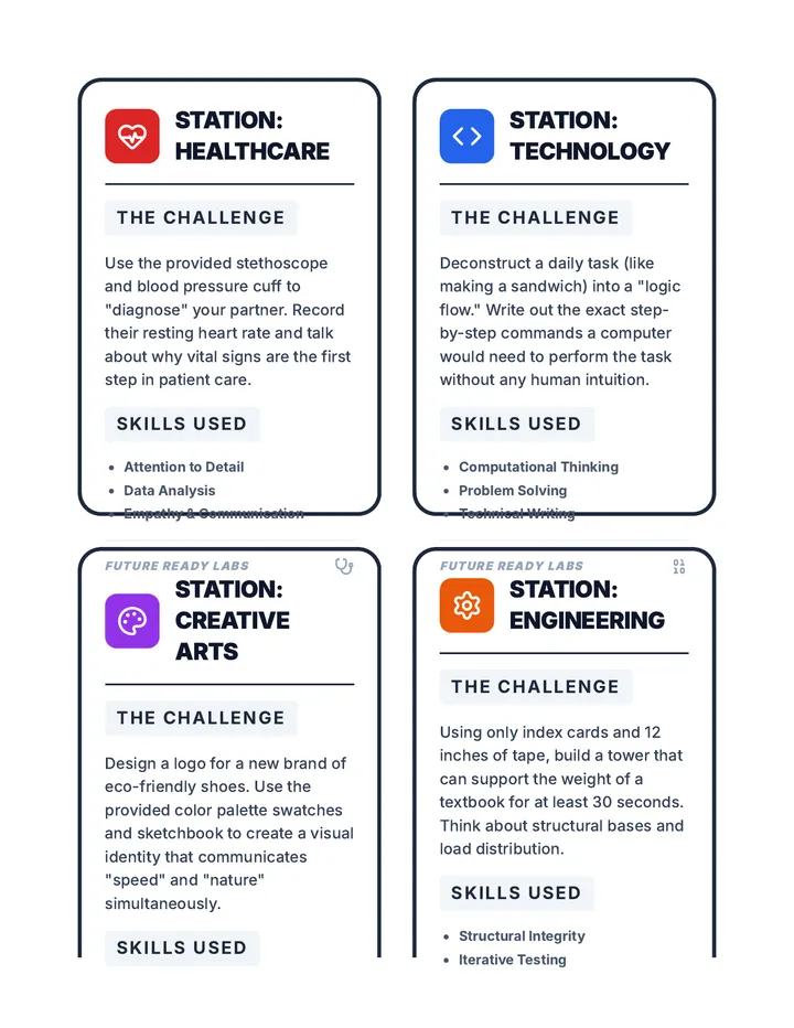 Career Discovery Station Cards