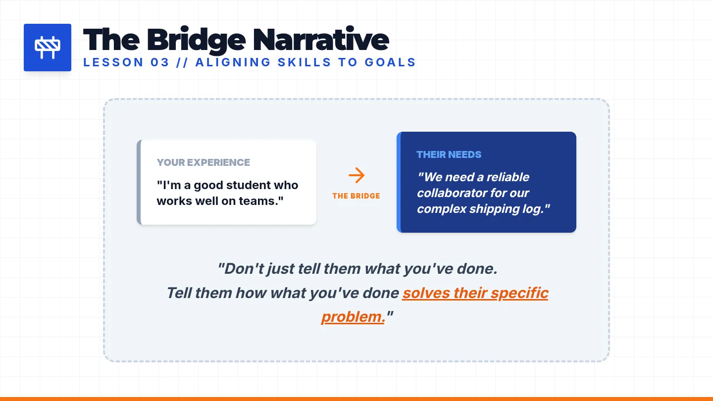 The Bridge Narrative Slides