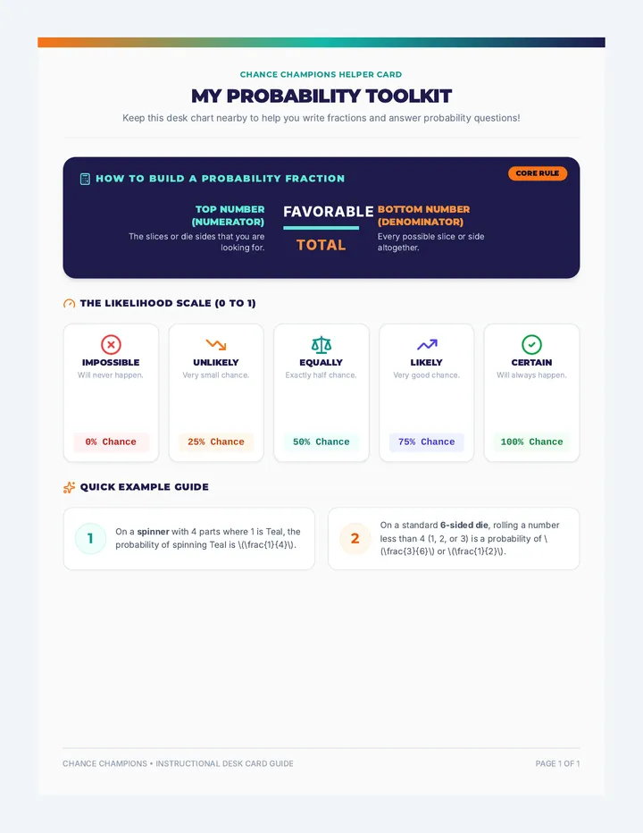 Probability Toolkit Chart