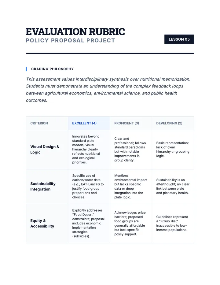 Policy Evaluation Rubric