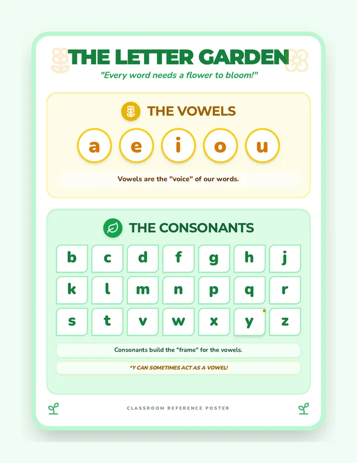 Letter Garden Poster