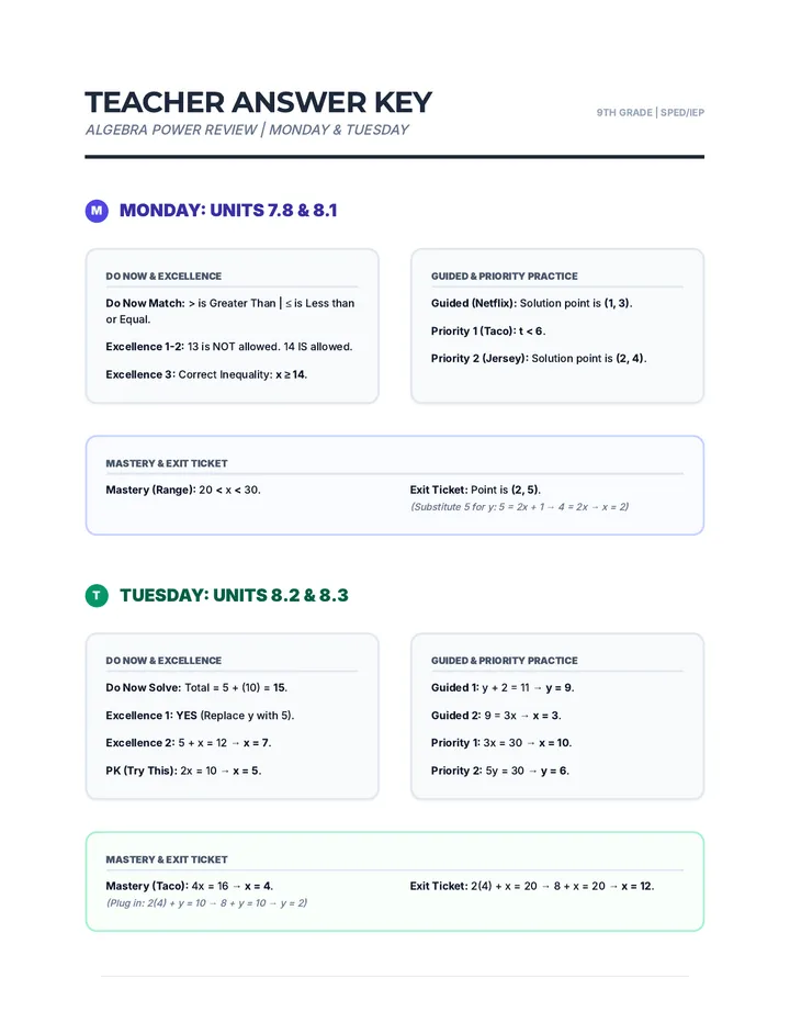 Algebra Power Review Answer Key