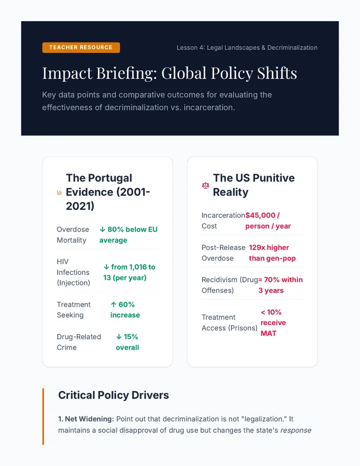 Decriminalization Impact Brief