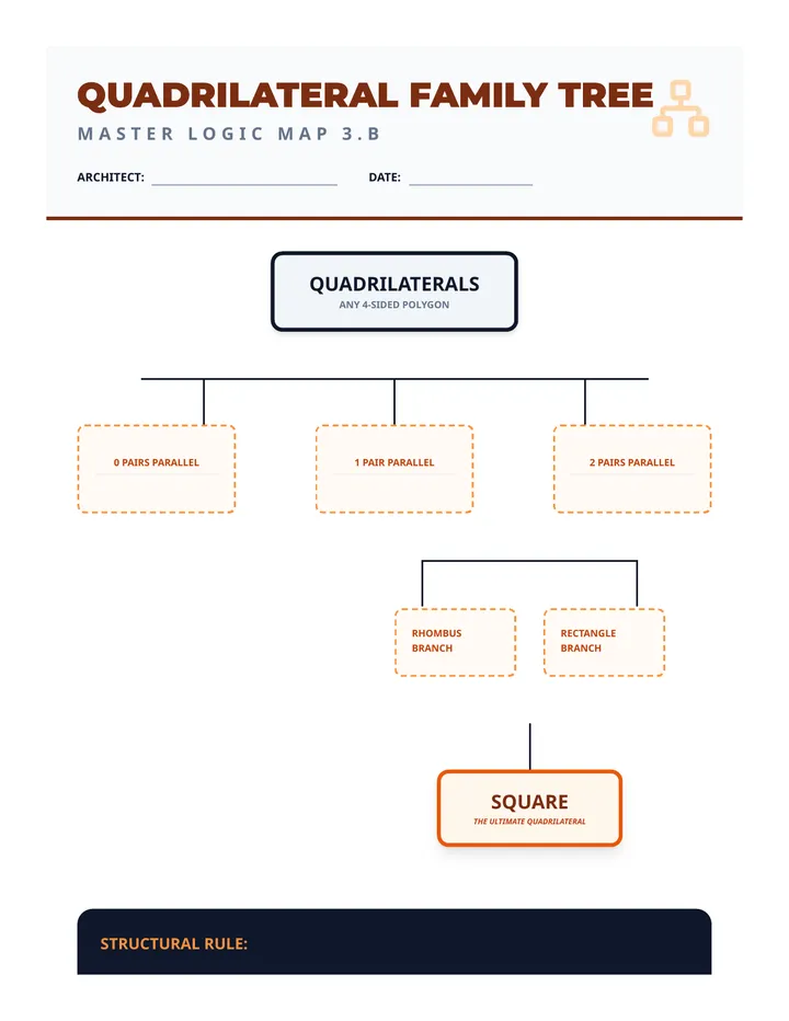 Quadrilateral Family Tree Organizer