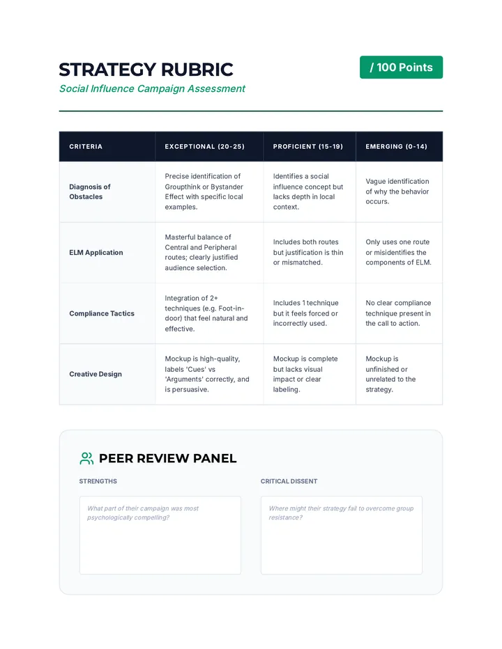 Project Assessment Rubric Worksheet