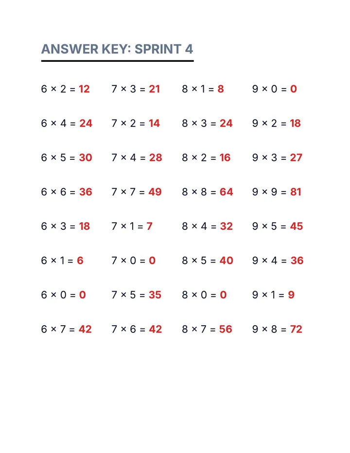 Multiplication Sprint 4 Answer Key