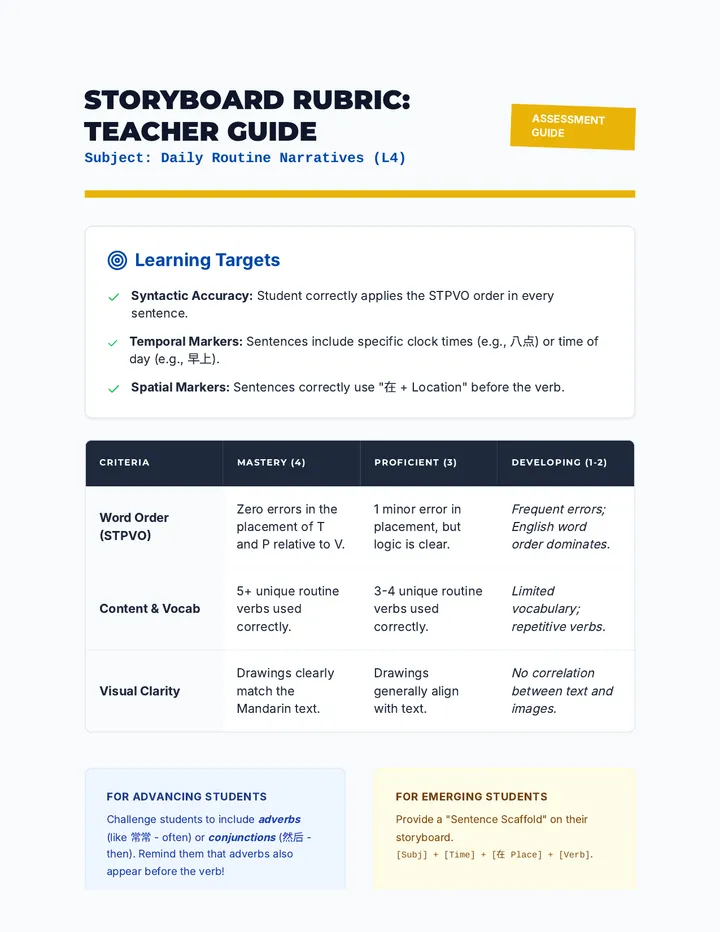 Daily Planner Teacher Rubric