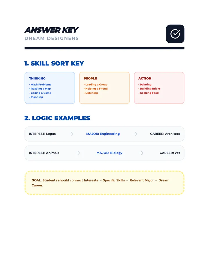 Dream Designers Answer Key