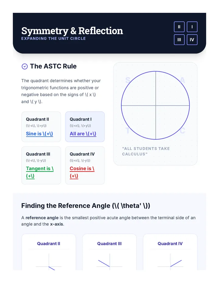 Symmetry and Reflection Worksheet