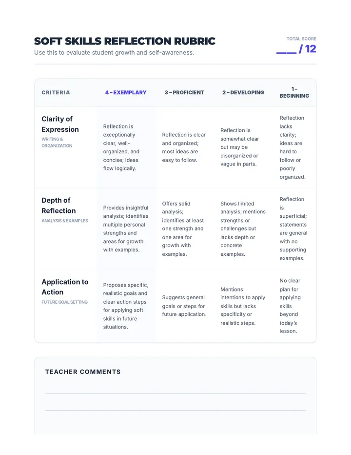Soft Skills Reflection Rubric