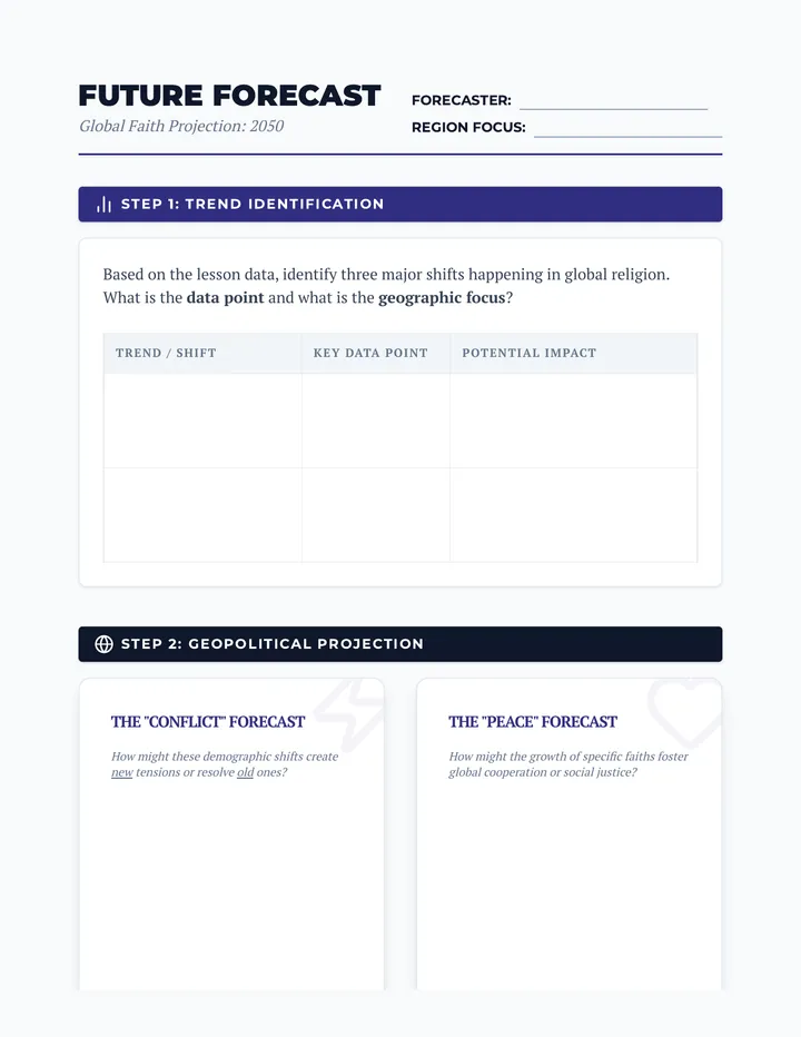 Future Forecast Planner Worksheet