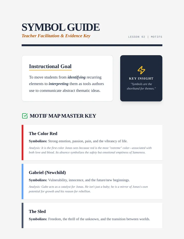 Symbol Guide Teacher Key