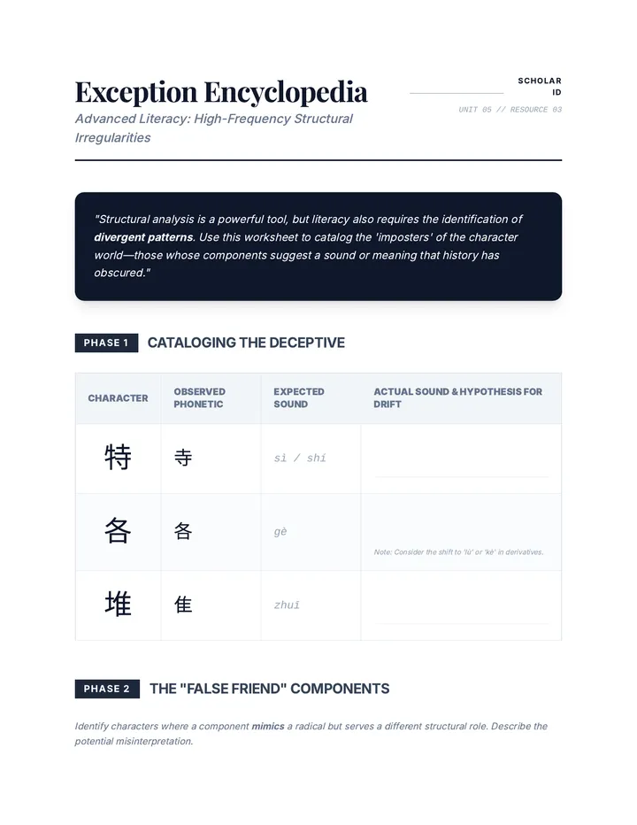 Exception Encyclopedia Worksheet