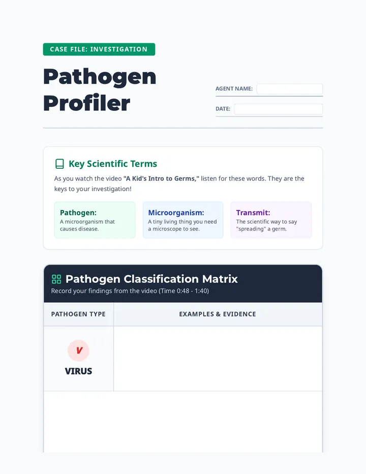 Pathogen Profiler Worksheet