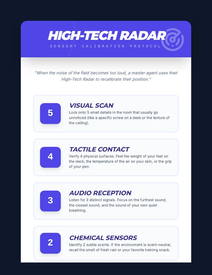 High-Tech Radar Activity