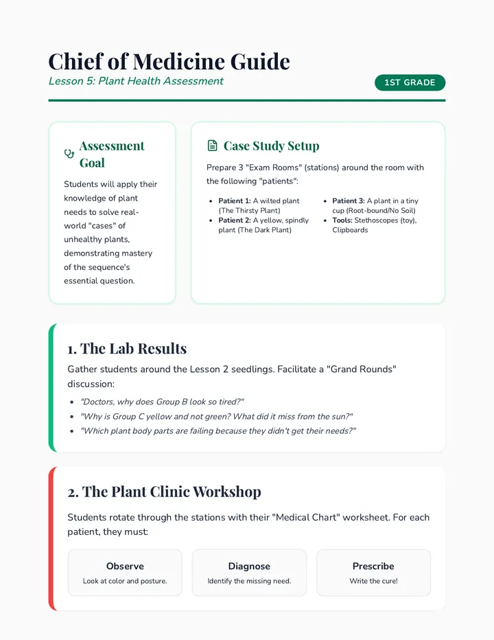 Plant Doctor Teacher Guide
