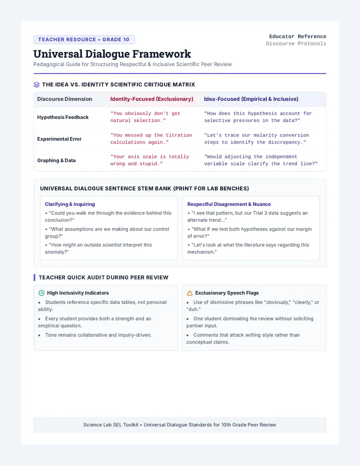 Language Audit Teacher Resource