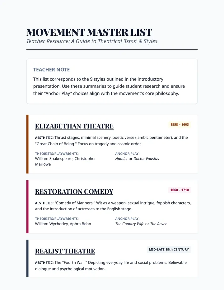 Movement Master List Teacher Resource
