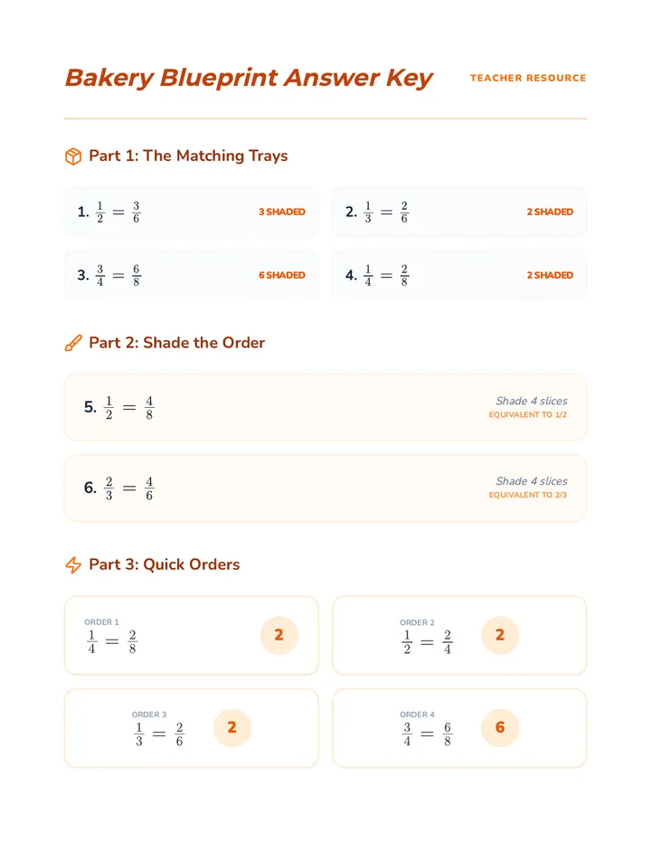 Bakery Blueprint Answer Key
