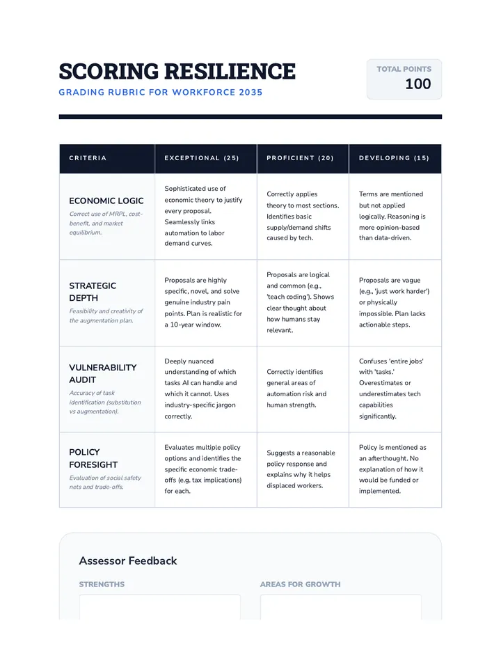 Future Readiness Rubric