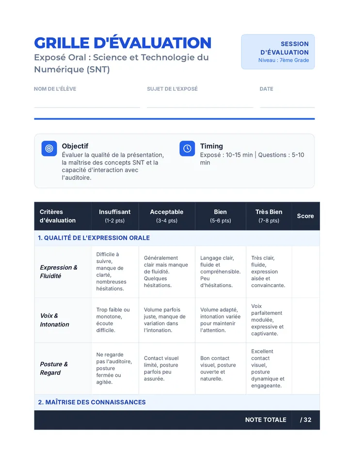 Grille Evaluation SNT Rubric