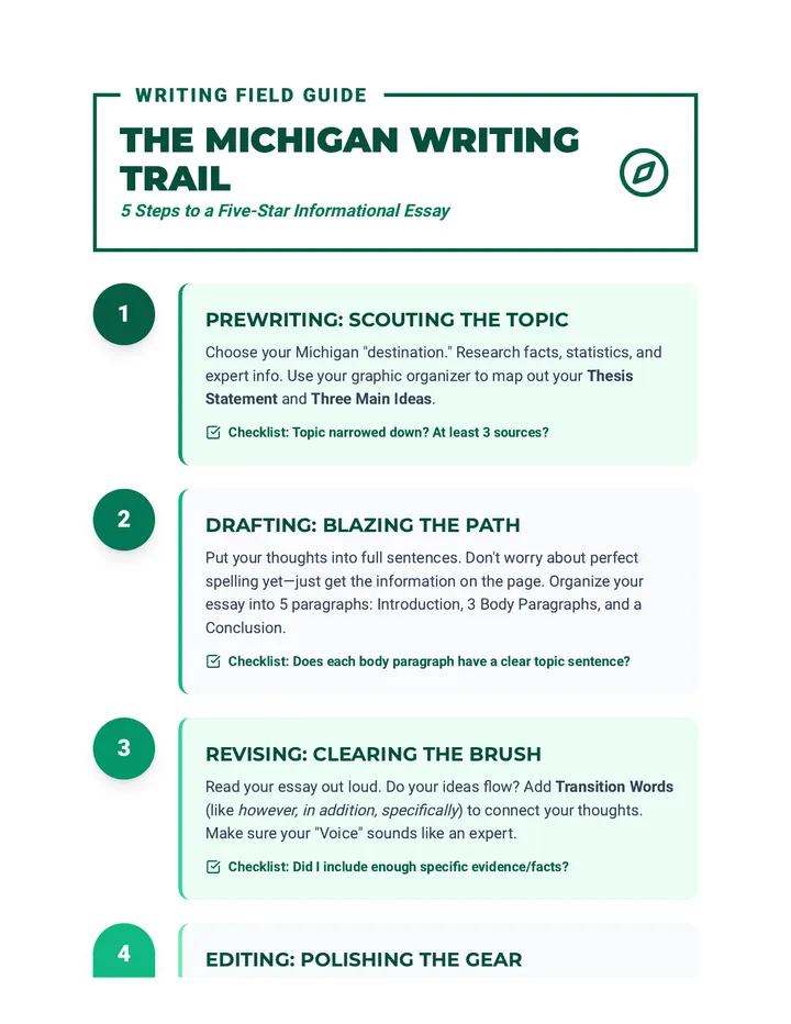Writing Trail Guide