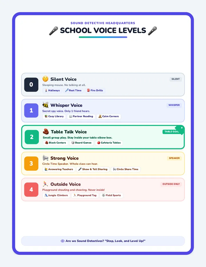 Voice Level Posters and Cards