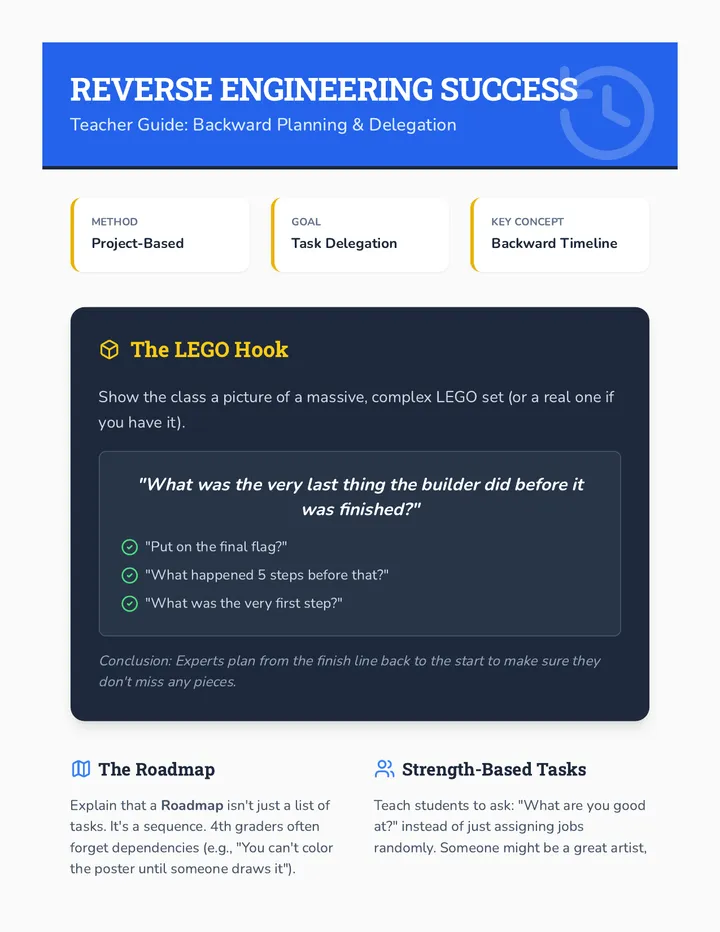 Backward Planning Teacher Guide