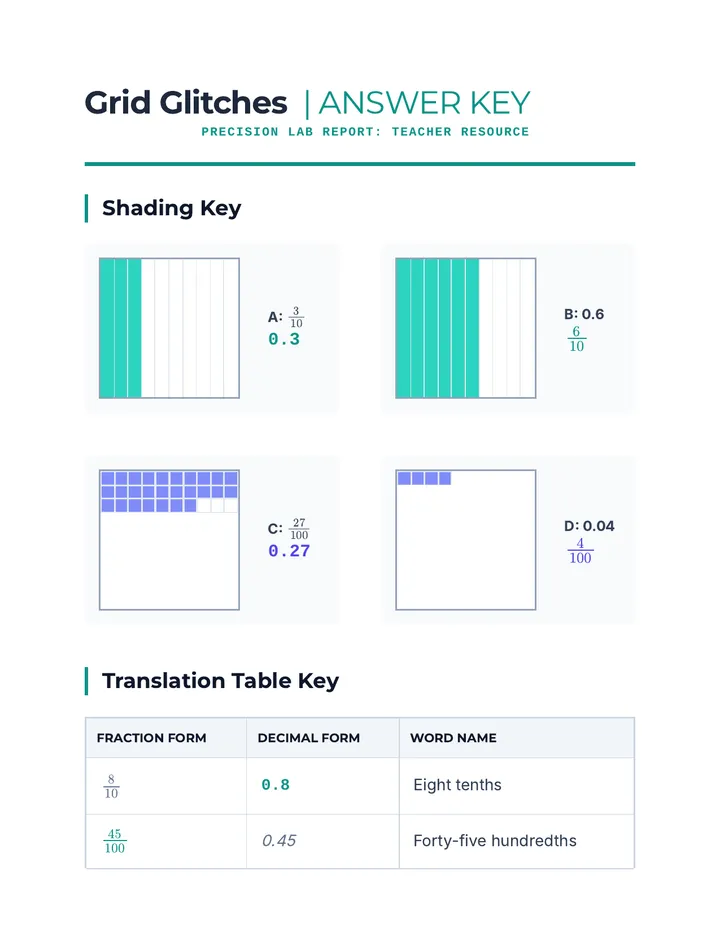 Grid Glitches Answer Key