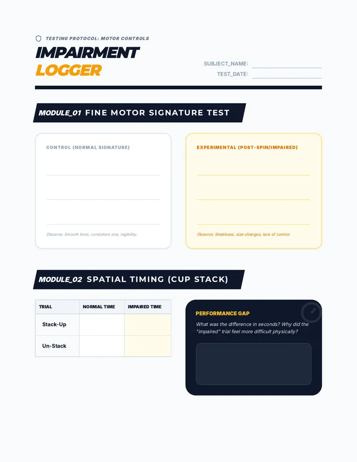 Coordination Lab Sheet