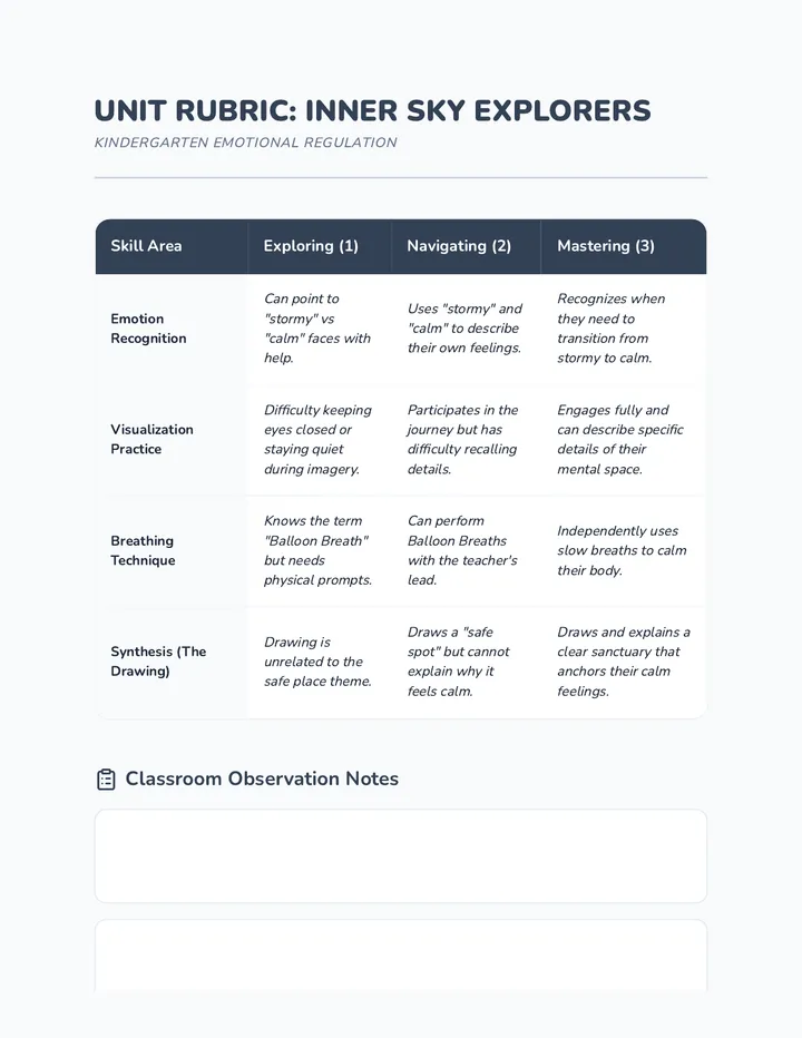 Safe Place Rubric