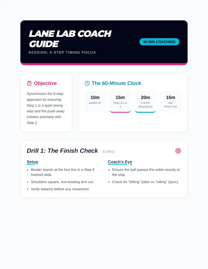 Lane Lab Coach Guide