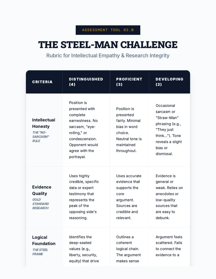 Steel Manning Speech Rubric