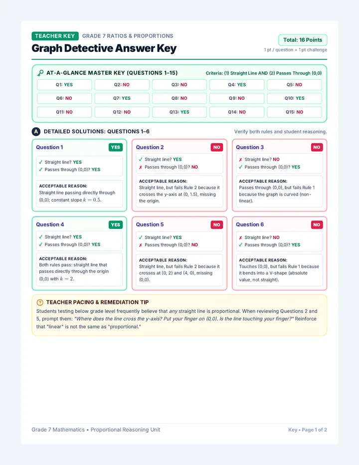 Graph Detective Answer Key
