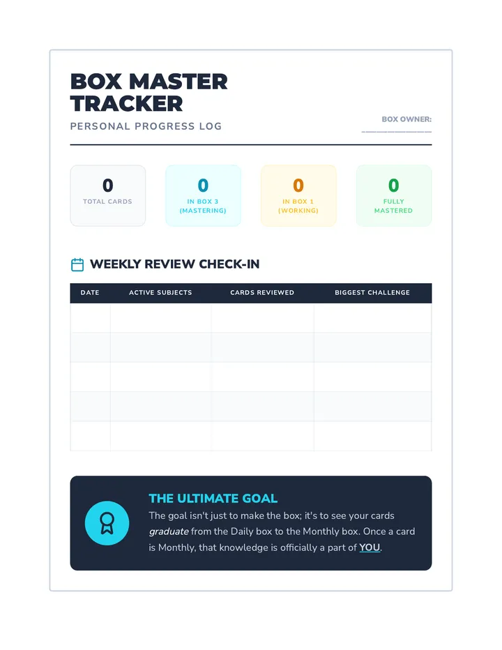 Mastery Tracker Log