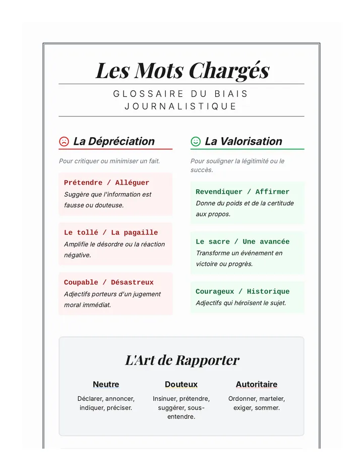 Les Mots Chargés Glossary
