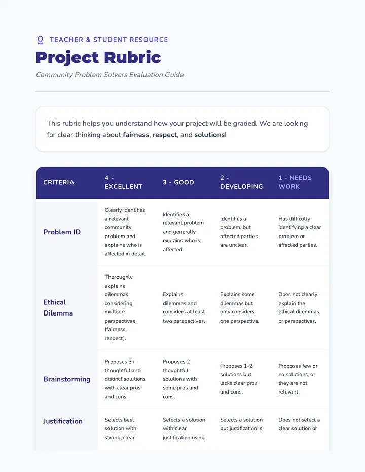 Community Problem Solvers Rubric