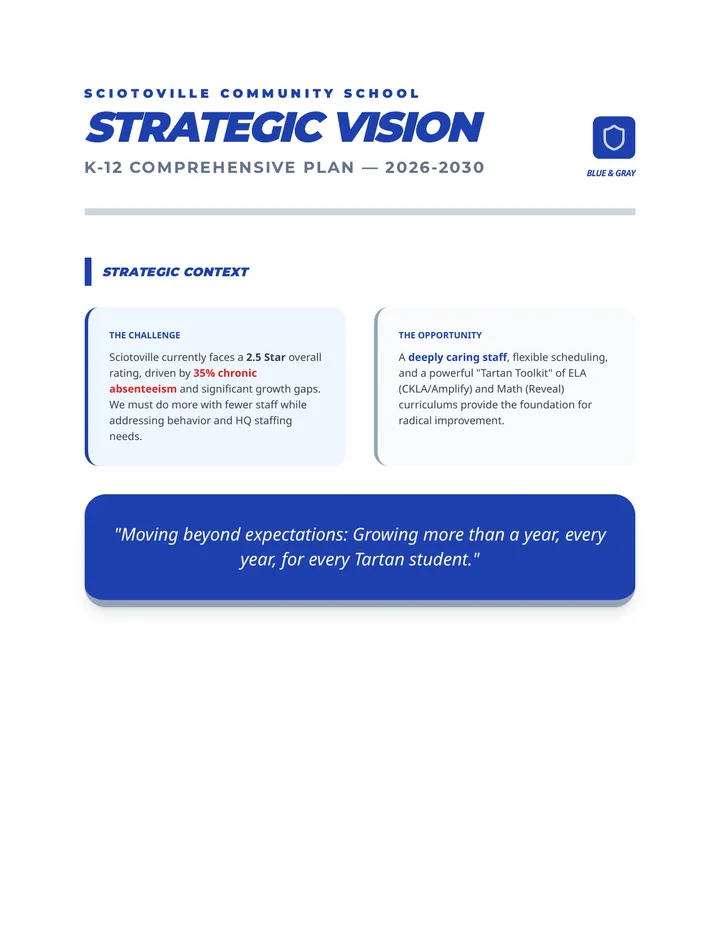 Sciotoville Strategic Report Document