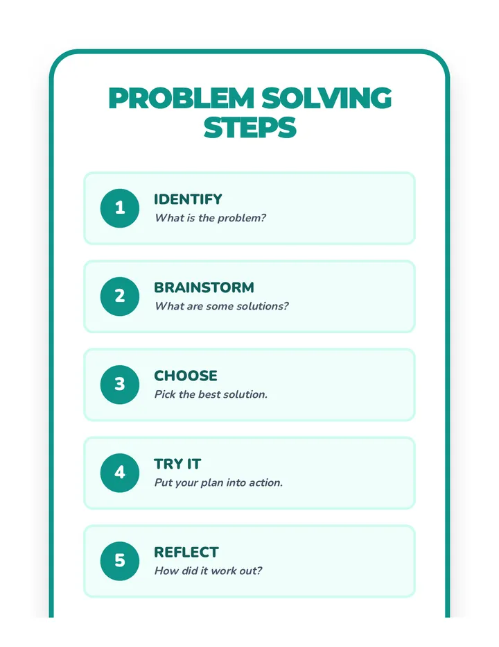 Problem-Solving Steps Poster Session 5